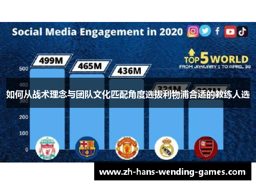 如何从战术理念与团队文化匹配角度选拔利物浦合适的教练人选