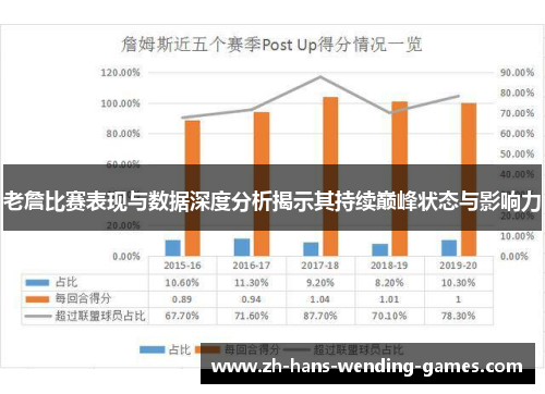 老詹比赛表现与数据深度分析揭示其持续巅峰状态与影响力 老詹比赛表现与数据深度分析揭示其持续巅峰状态与影响力