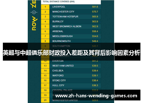 英超与中超俱乐部财政投入差距及其背后影响因素分析 英超与中超俱乐部财政投入差距及其背后影响因素分析