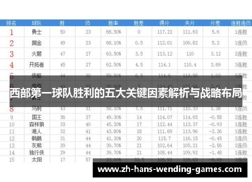 西部第一球队胜利的五大关键因素解析与战略布局 西部第一球队胜利的五大关键因素解析与战略布局