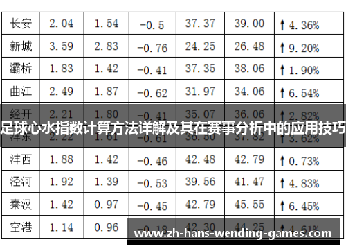 足球心水指数计算方法详解及其在赛事分析中的应用技巧